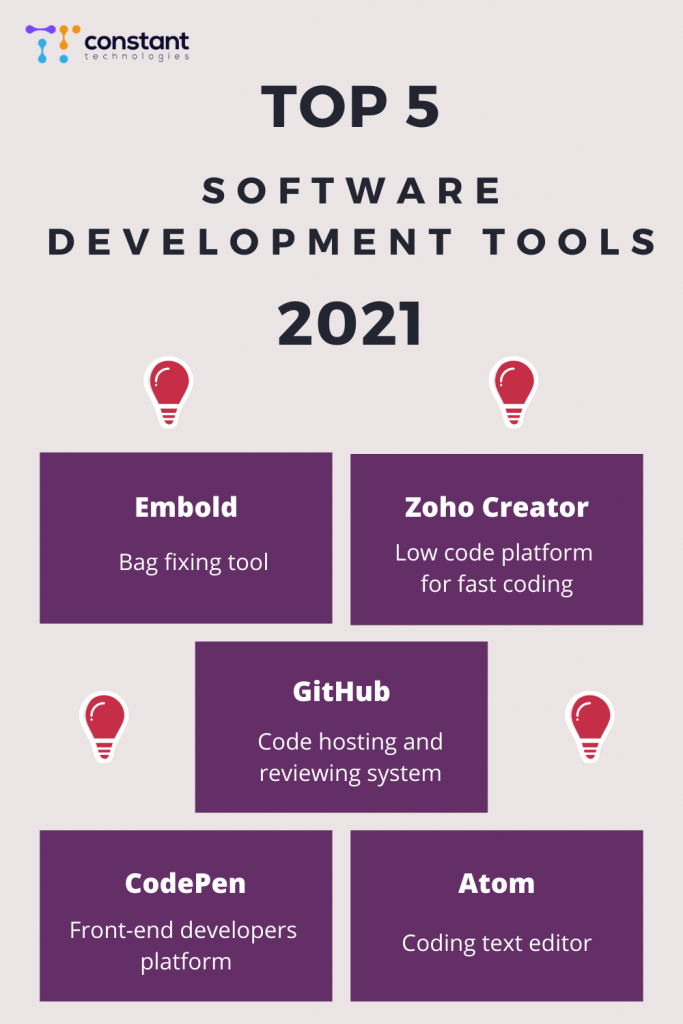 "Top 5 software development tools 2021"